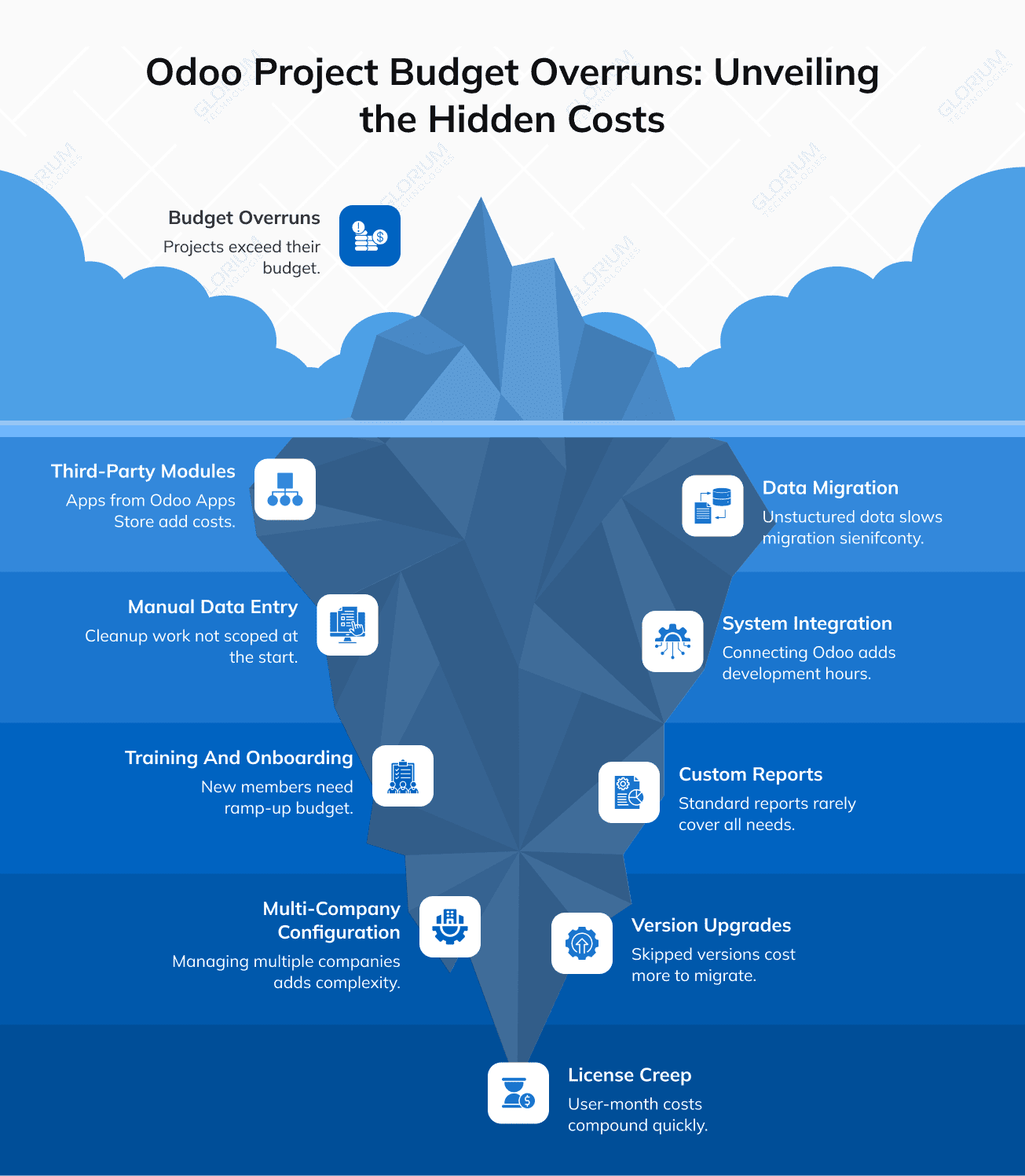 Odoo Project Budget Overruns: Unveiling the Hidden Costs